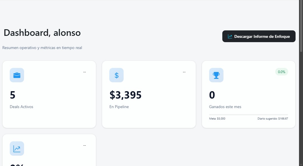 Dashboard CRM