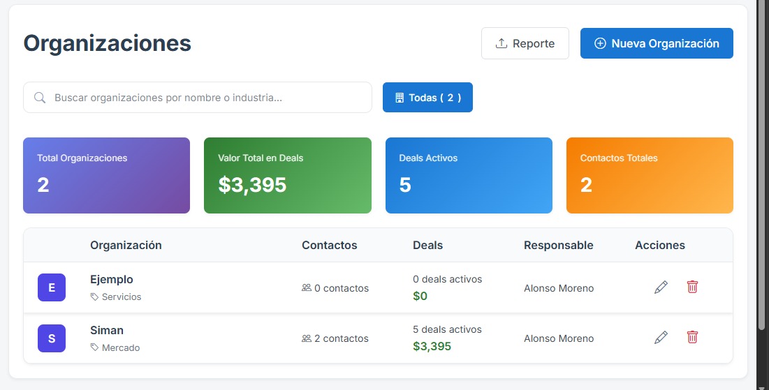Gestión de empresas CRM
